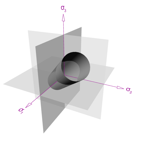 Von mises yield surface plot in 3 dimensions